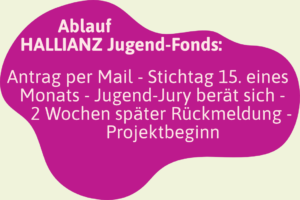 Eine Grafik mit der Aufschrift: "Ablauf HALLIANZ Jugend-Fonds: Antrag per Mail - Stichtag 15. eines Monats - Jugend-Jury berät sich - 2 Wochen später Rückmeldung - Projektbeginn."